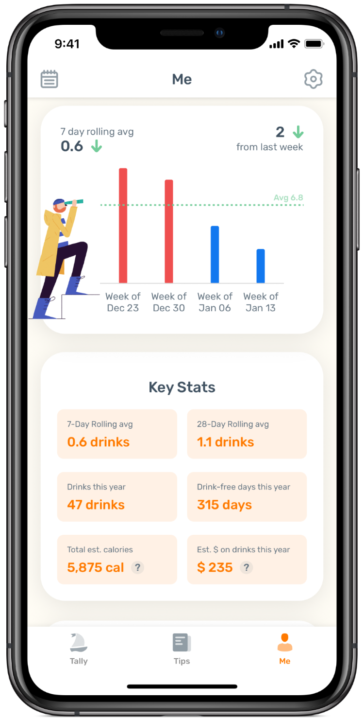 View Consumption Stats and Drink-Free Streaks Featured Image